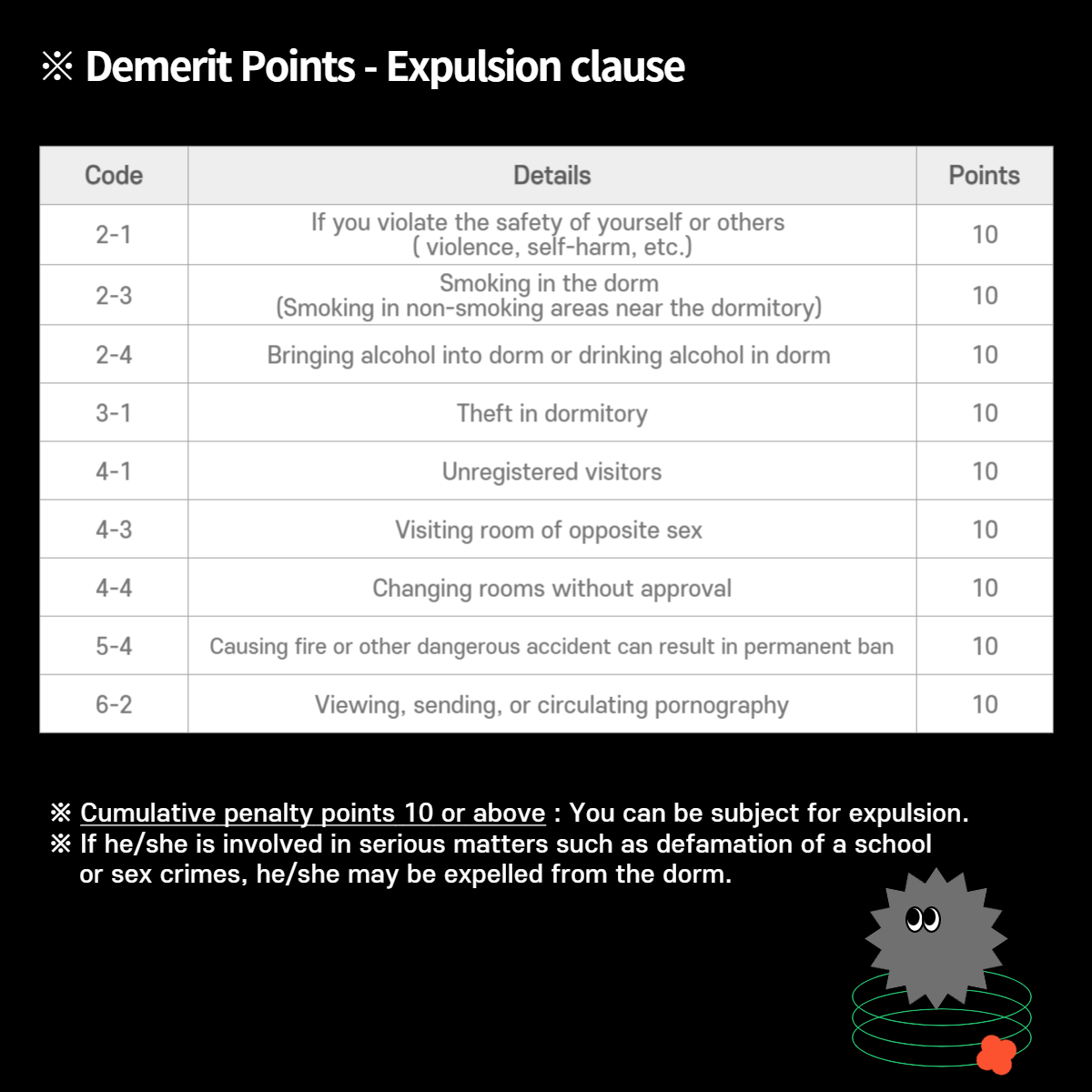 공지사항 (일반) 게시판읽기([한/E/中] 원주생활관 강제퇴사 관련 벌점 기준표 /Expulsion Clause of the